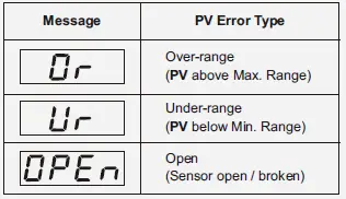 PPI-Neuro-100-EX-Enhanced-Universal-Process-Indicator-fig-12