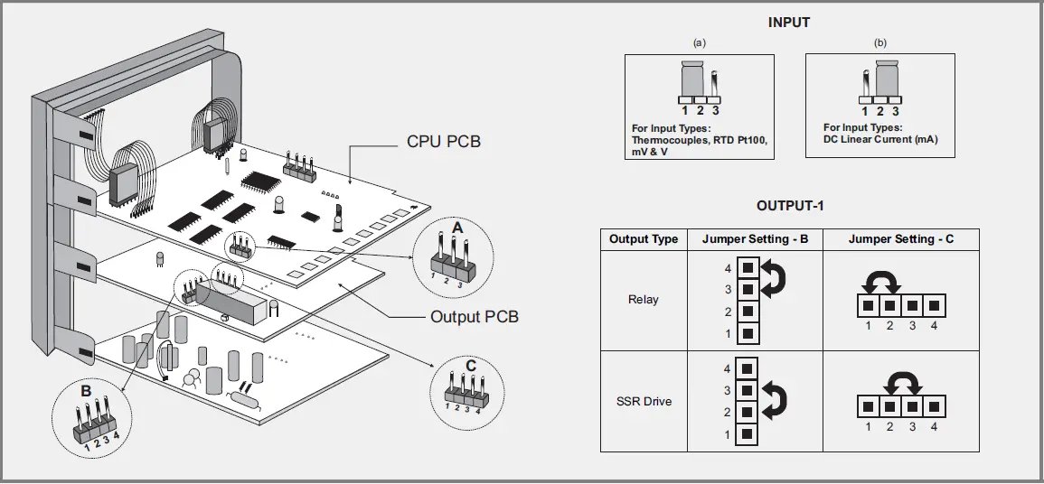 PPI-Neuro-100-EX-Enhanced-Universal-Process-Indicator-fig-16