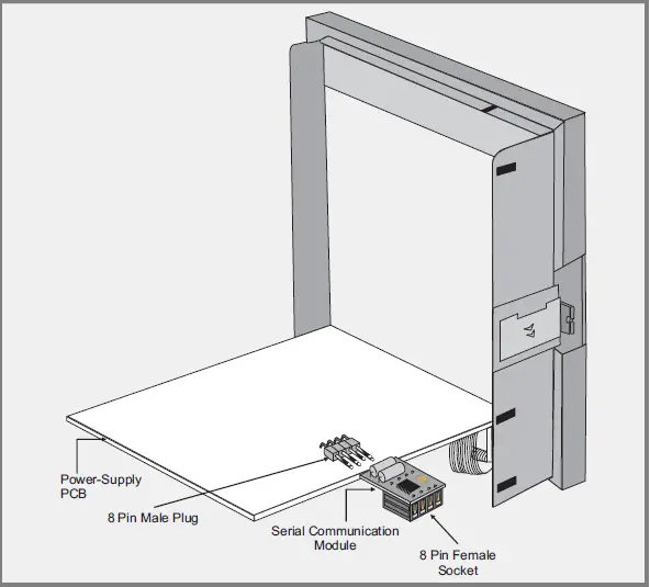 PPI-Neuro-100-EX-Enhanced-Universal-Process-Indicator-fig-18