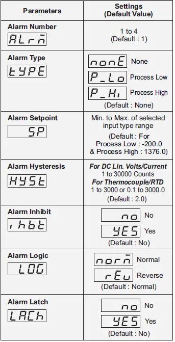 PPI-Neuro-100-EX-Enhanced-Universal-Process-Indicator-fig-2