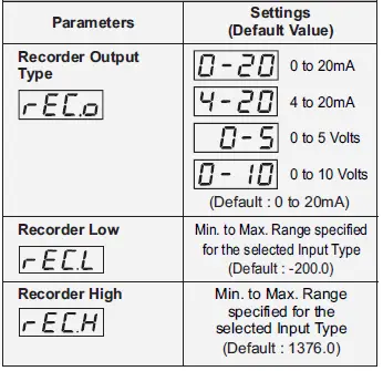 PPI-Neuro-100-EX-Enhanced-Universal-Process-Indicator-fig-3