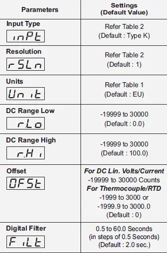 PPI-Neuro-100-EX-Enhanced-Universal-Process-Indicator-fig-4