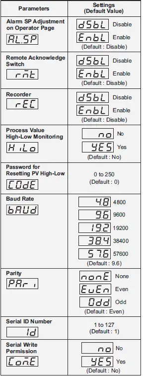 PPI-Neuro-100-EX-Enhanced-Universal-Process-Indicator-fig-5