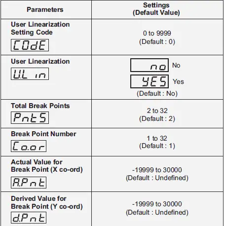 PPI-Neuro-100-EX-Enhanced-Universal-Process-Indicator-fig-6