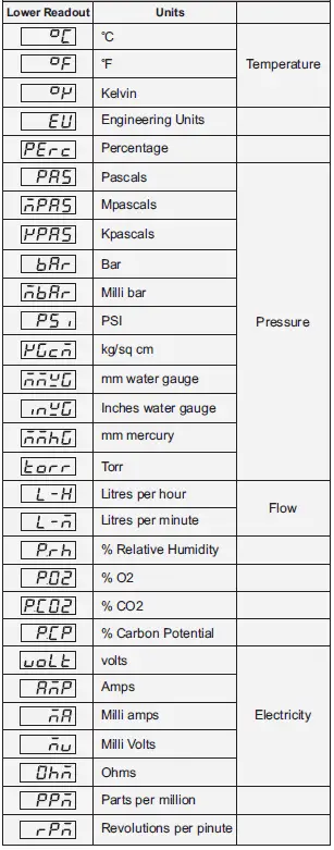PPI-Neuro-100-EX-Enhanced-Universal-Process-Indicator-fig-7