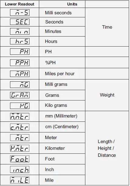 PPI-Neuro-100-EX-Enhanced-Universal-Process-Indicator-fig-8