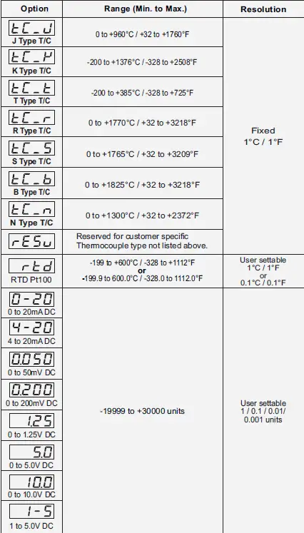 PPI-Neuro-100-EX-Enhanced-Universal-Process-Indicator-fig-9