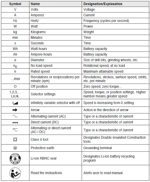 FLEX-FX3411-24V-Random-Orbit-Sander-fig-1