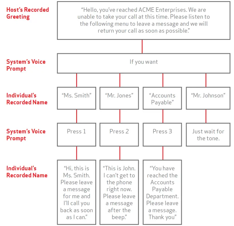 Verizon Centrex Multiple Mailbox - icon 4