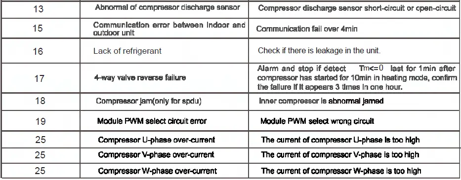 Haier-2U40MEFFRA-Room-Air-Conditioner-30