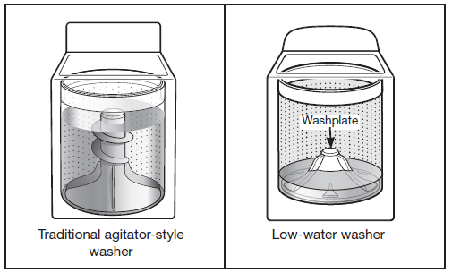 Maytag Bravo Washer W10338687A FIG-1