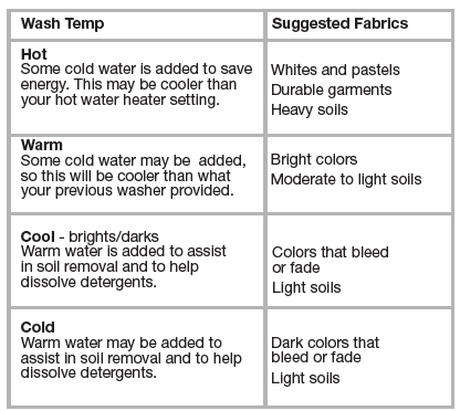 Maytag Bravo Washer W10338687A FIG-16