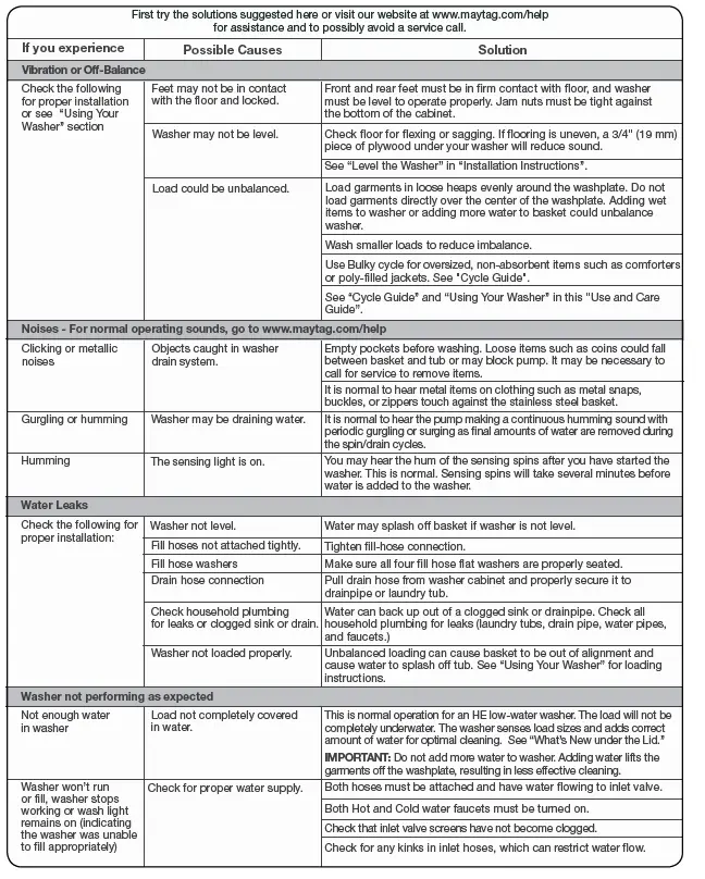 Maytag Bravo Washer W10338687A FIG-21