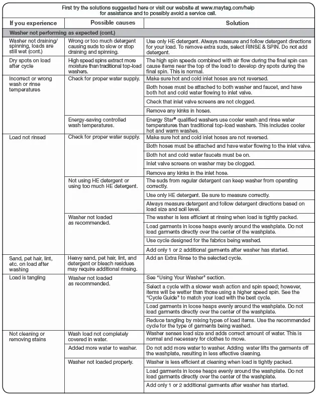 Maytag Bravo Washer W10338687A FIG-23
