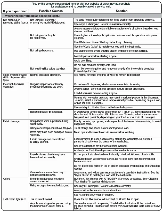 Maytag Bravo Washer W10338687A FIG-24