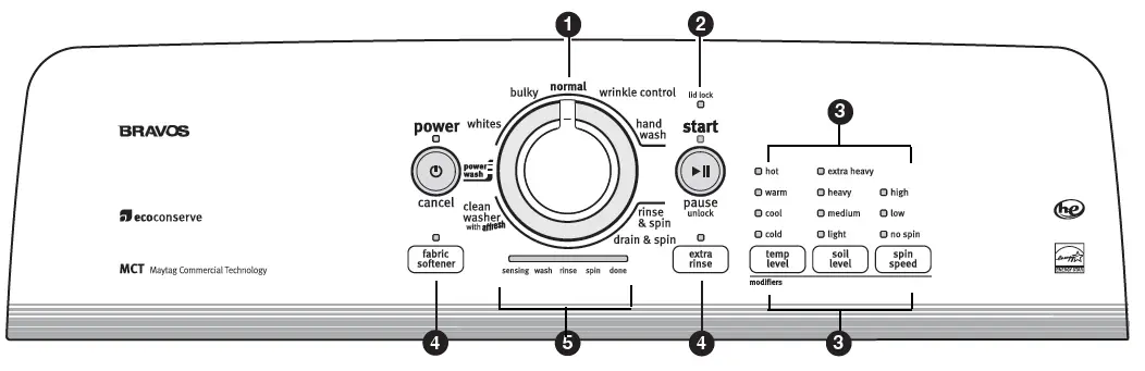 Maytag Bravo Washer W10338687A FIG-5