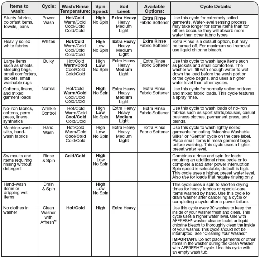 Maytag Bravo Washer W10338687A FIG-7