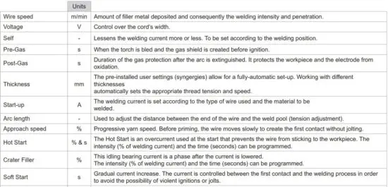 FIG 22 CONFIGURING THE SETTINGS.JPG