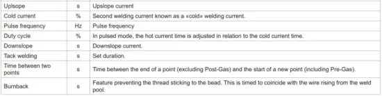 FIG 23 CONFIGURING THE SETTINGS.JPG