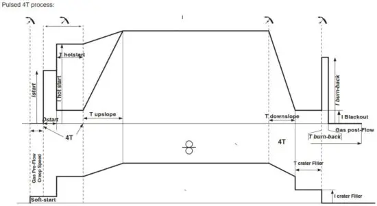 FIG 27 MIG MAG WELDING CYCLES.JPG