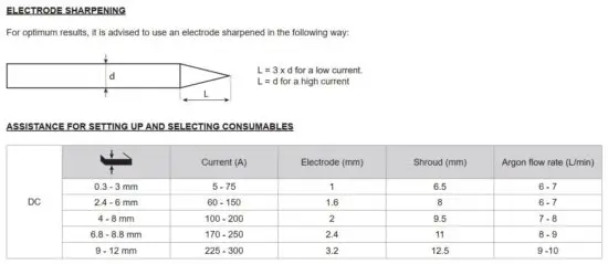 FIG 28 ELECTRODE SHARPENING.JPG