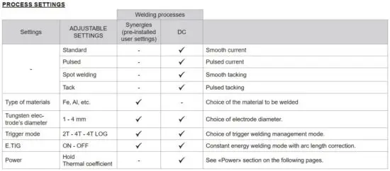 FIG 29 ELECTRODE SHARPENING.JPG