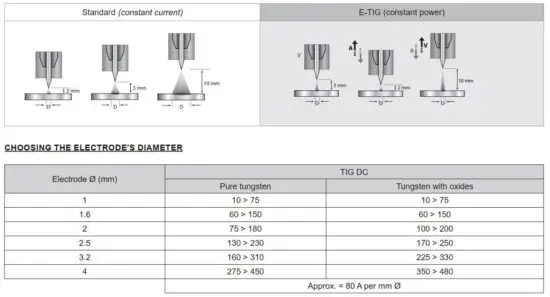 FIG 30 CHOOSING THE ELECTRODE’S DIAMETER.JPG