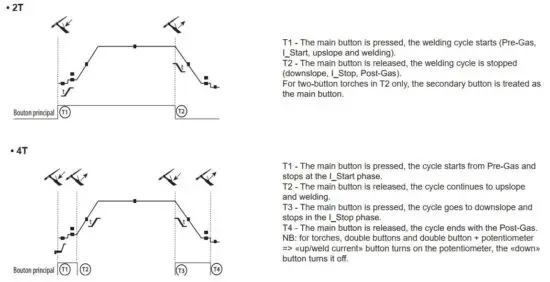 FIG 31 USING THE TRIGGER.JPG