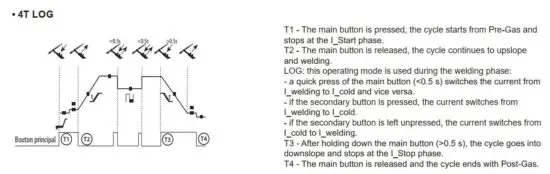 FIG 32 USING THE TRIGGER.JPG