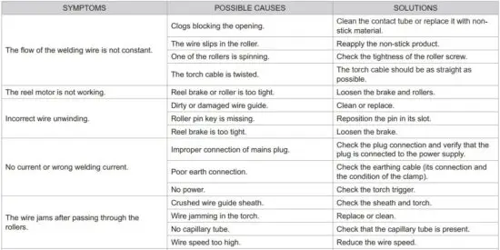 FIG 42 DEFECTS CAUSES & SOLUTIONS.JPG