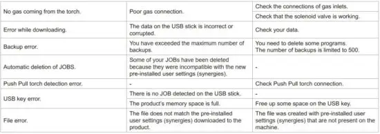 FIG 44 DEFECTS CAUSES & SOLUTIONS.JPG