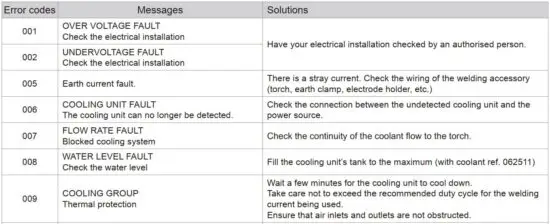 FIG 61 Error codes.JPG