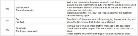 FIG 62 Error codes.JPG