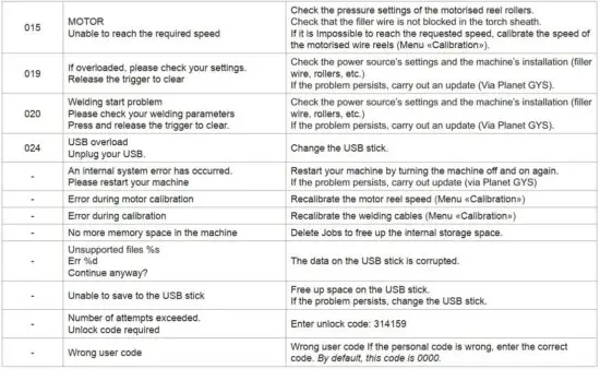 FIG 63 Error codes.JPG