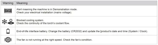 FIG 64 Warning icons.JPG