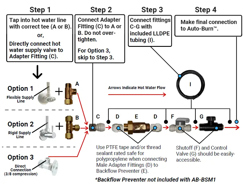 Auto-BURN-AB-CH1-Conversion-Head-fig-3