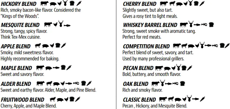 PIT BOSS PB0820D3 Hardwood Pellets Grill and Smoker-fig20