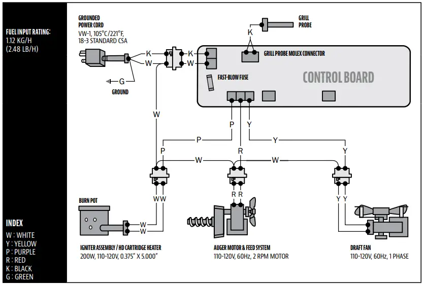 PIT BOSS PB0820D3 Hardwood Pellets Grill and Smoker-fig22