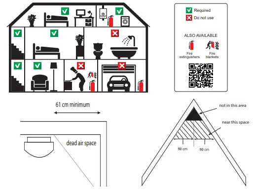 RECOMMENDED INSTALLATION LOCATIONS