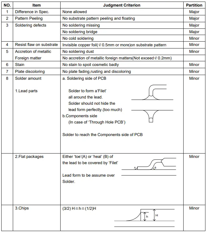 Surenoo SLC1602C Series LCD Module-fig8