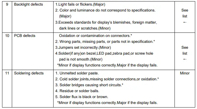 Surenoo SLC1602C Series LCD Module-fig9
