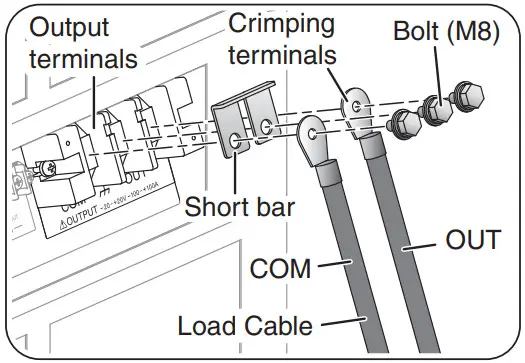 KIKUSUI PBZ20-60 SR Large Capacity Bipolar Power Supply Smart Rack System - OUTPUT terminals