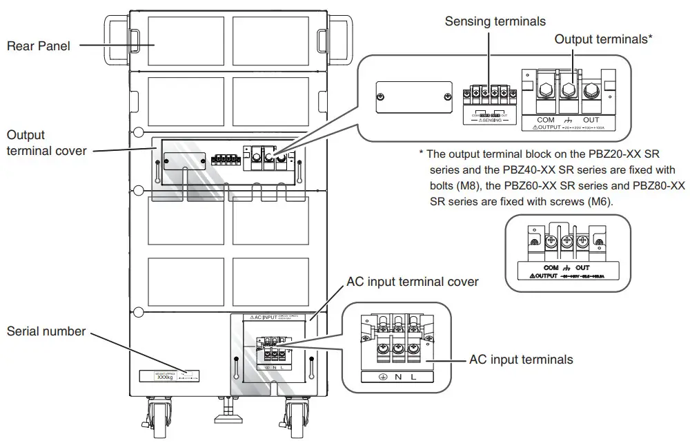 KIKUSUI PBZ20-60 SR Large Capacity Bipolar Power Supply Smart Rack System - Rear panel