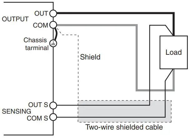 KIKUSUI PBZ20-60 SR Large Capacity Bipolar Power Supply Smart Rack System - cables to the load