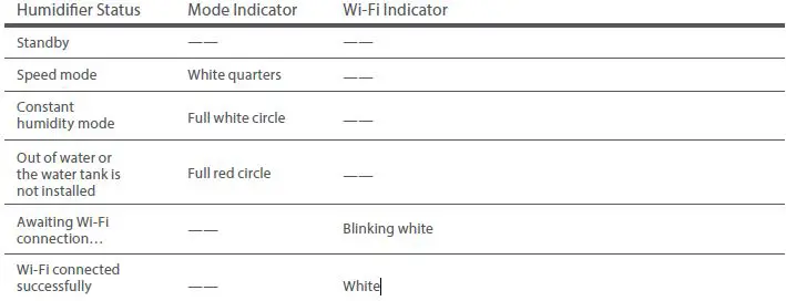 xiaomi-Smart-Antibacterial-Humidifier-06
