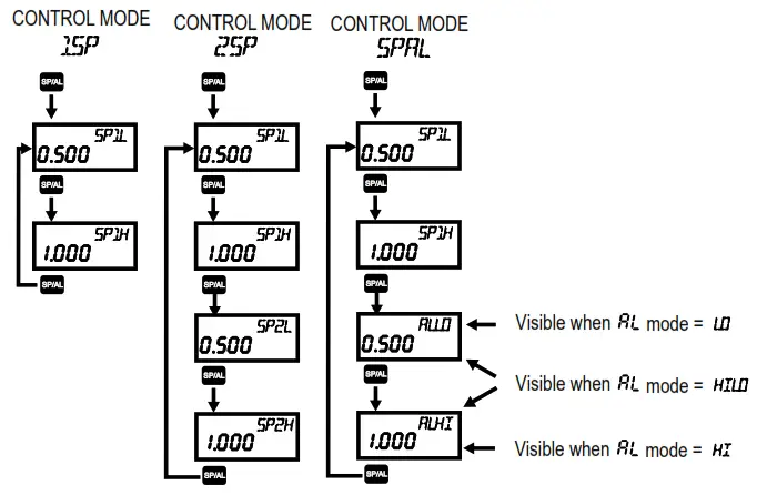 Dwyer P-RPMC Series RPMC StabiliSENSE Critical Room Pressure Monitor - Fig2