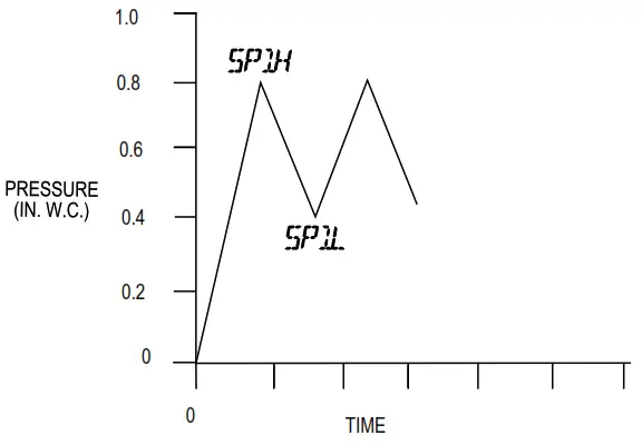 Dwyer P-RPMC Series RPMC StabiliSENSE Critical Room Pressure Monitor - Fig3