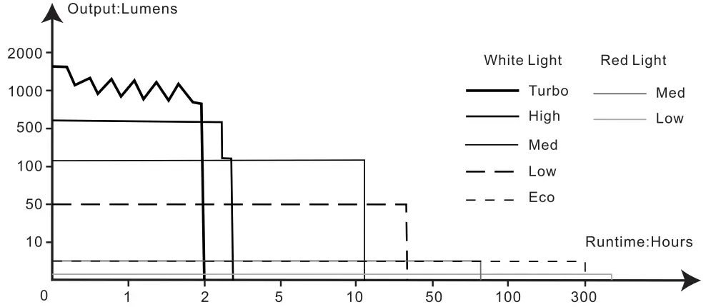FENIX-HM61R-V2.0-Multifunctional-Headlamp-fig-3