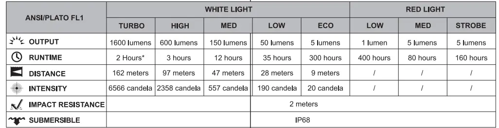 FENIX-HM61R-V2.0-Multifunctional-Headlamp-fig-6