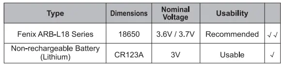 FENIX-HM61R-V2.0-Multifunctional-Headlamp-fig-7